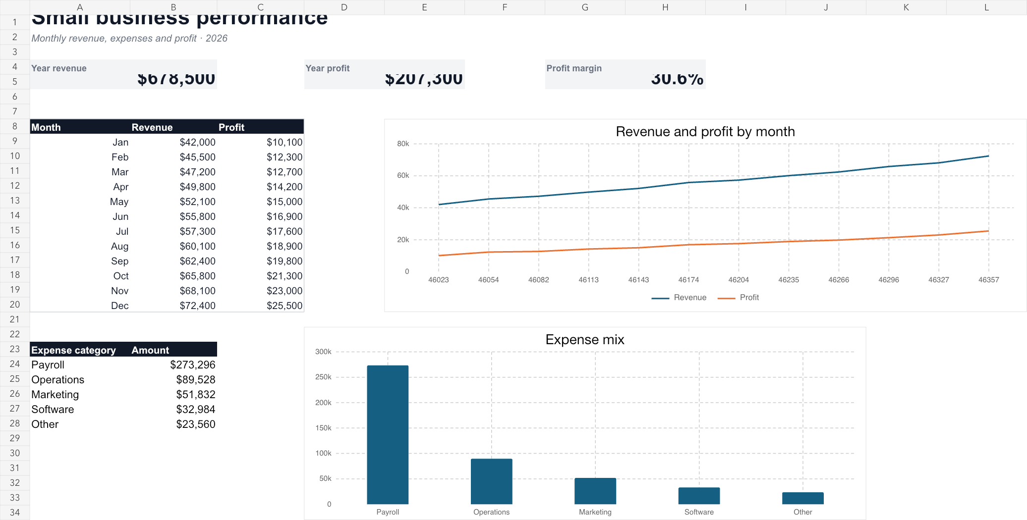 Small-business performance workbook created by 3Stone